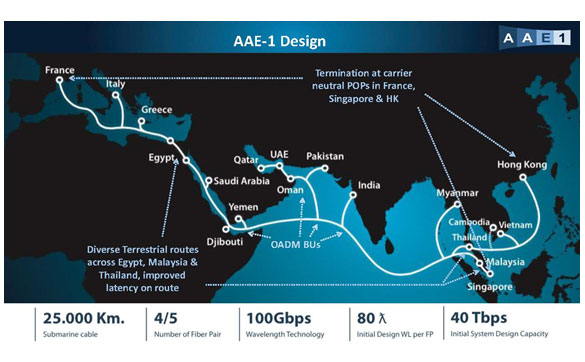 AAE-1